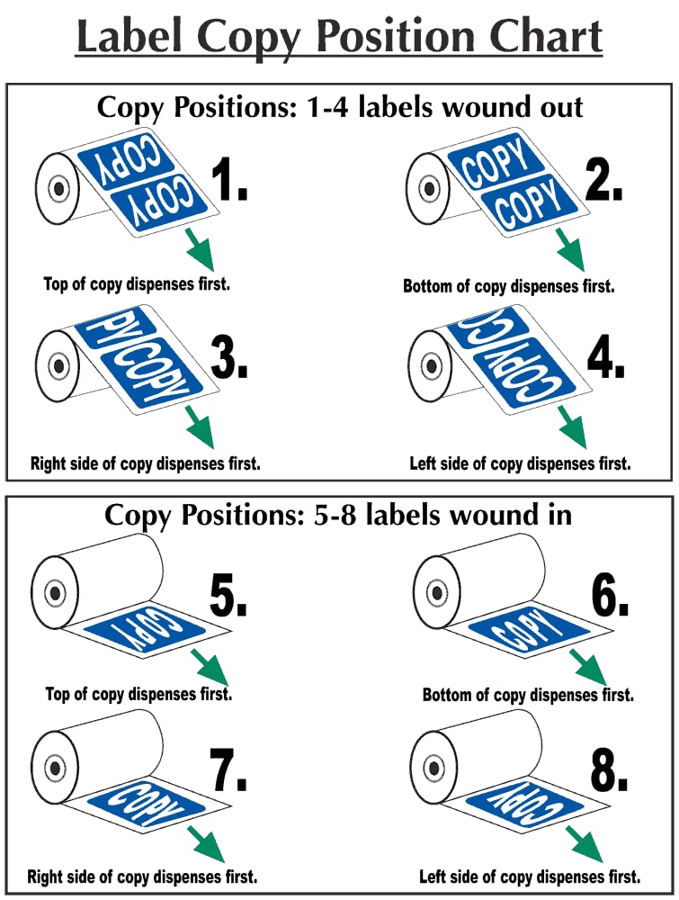 Label Copy Position Chart showing positions 1–8 for wound-out and wound-in labels